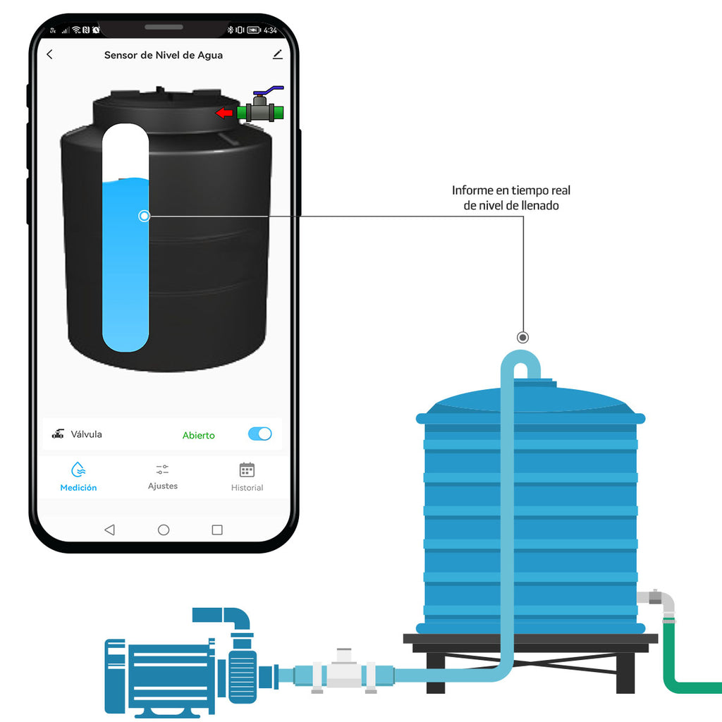 Dispositivo Inteligente con Sensor para Monitoreo de Nivel de Agua en Tinacos y Cisternas. Úsalo Fácilmente Desde su App con tu Celular es Compatible con Alexa IOT-Water | IOT-WATER