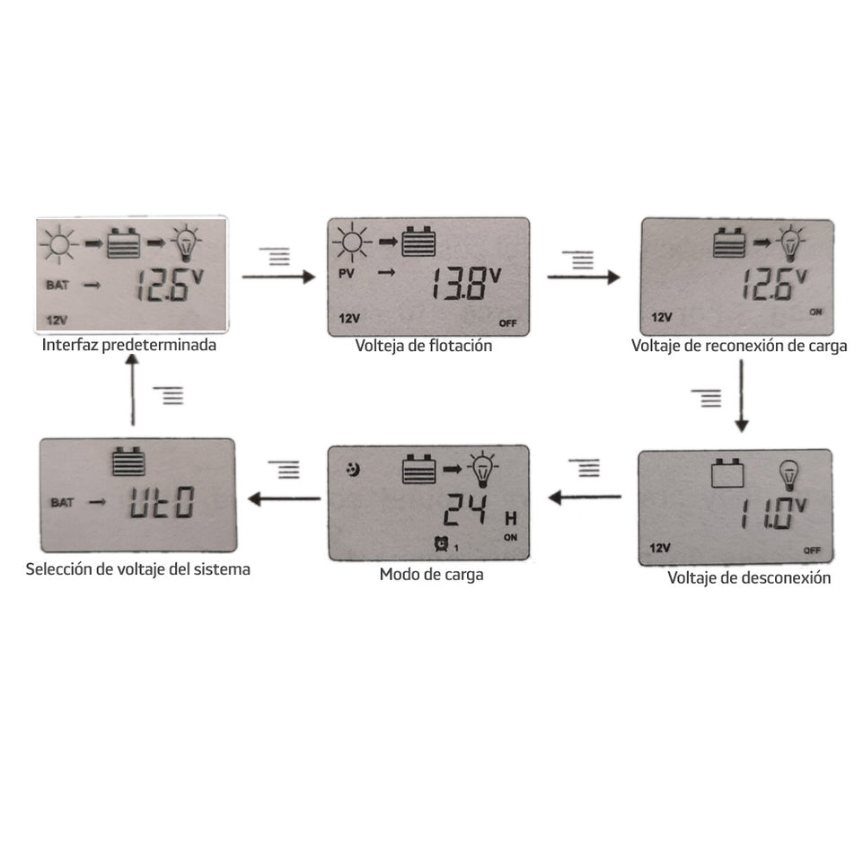 Controlador inteligente de carga solar | MP-CTRL40
