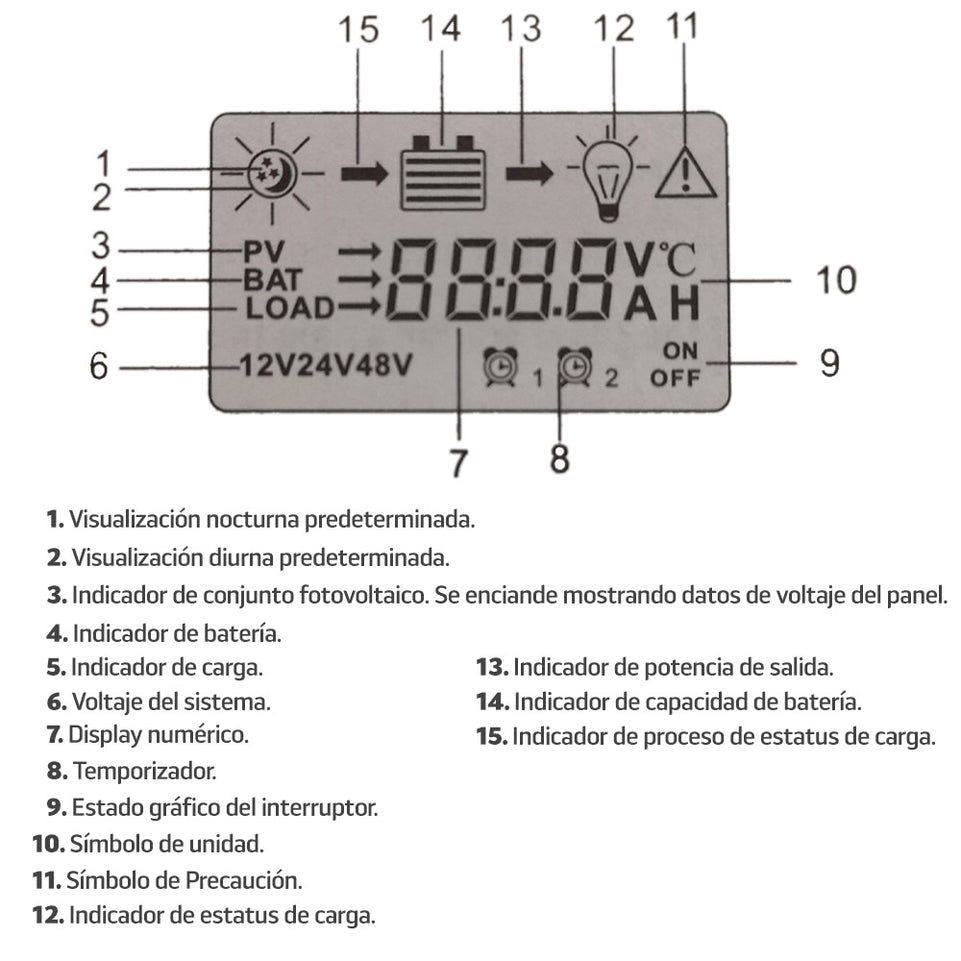 Controlador inteligente de carga solar | MP-CTRL40