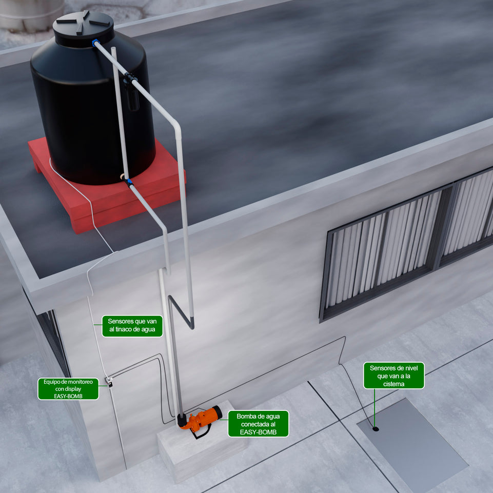 Controlador Inteligente de Bomba + Sensor Medidor de Nivel de Agua para Tinacos y Cisternas Automático y Manual | EASY-BOMB