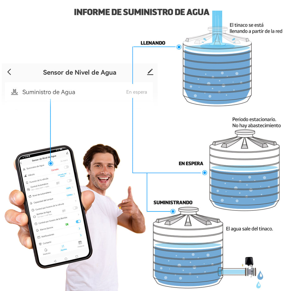Sensor Medidor Inteligente de Nivel de Agua WiFi para Tinacos y Cisternas Compatible con Alexa| IOT-WATERP
