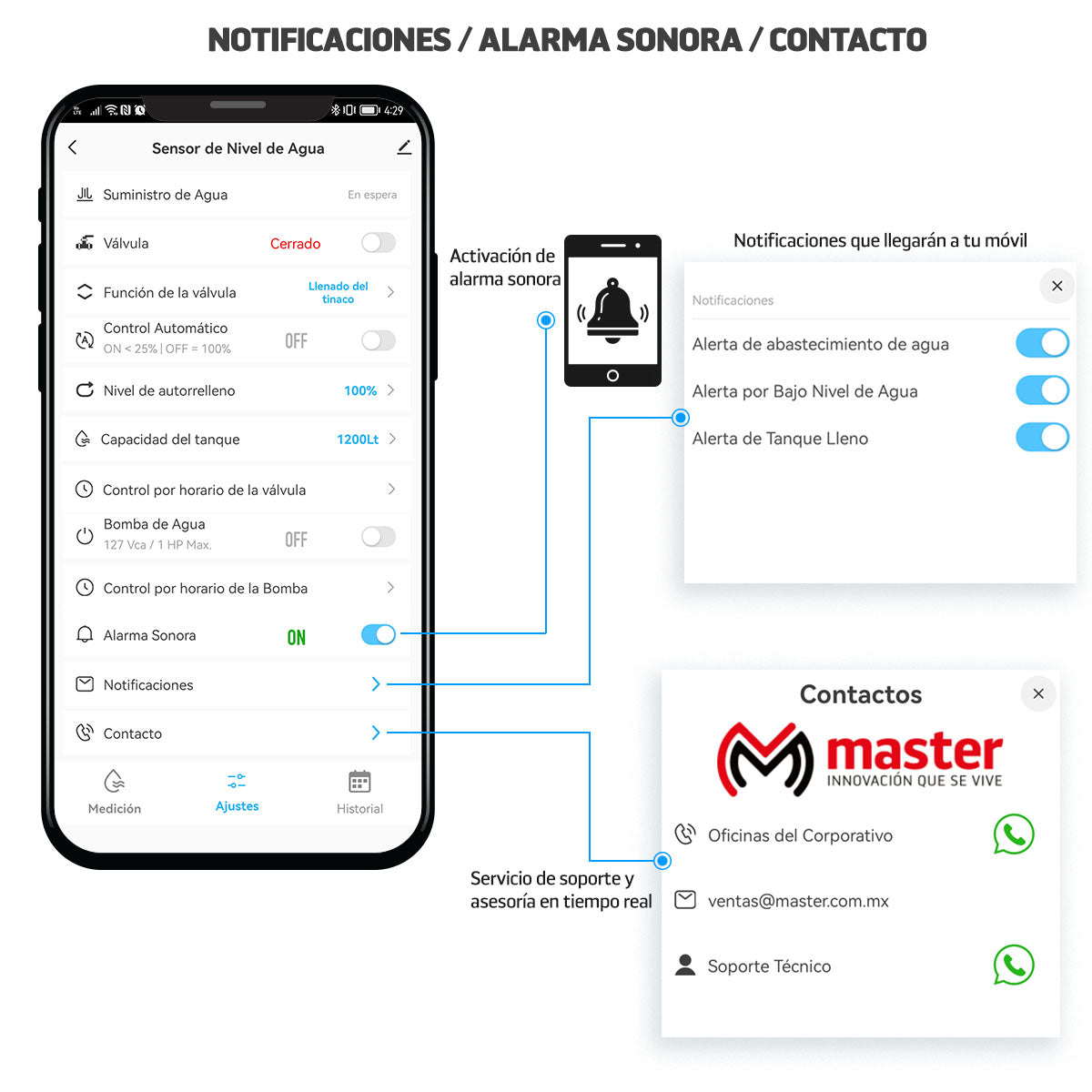 Sensor Medidor Inteligente de Nivel de Agua WiFi para Tinacos y Cisternas Compatible con Alexa| IOT-WATERP