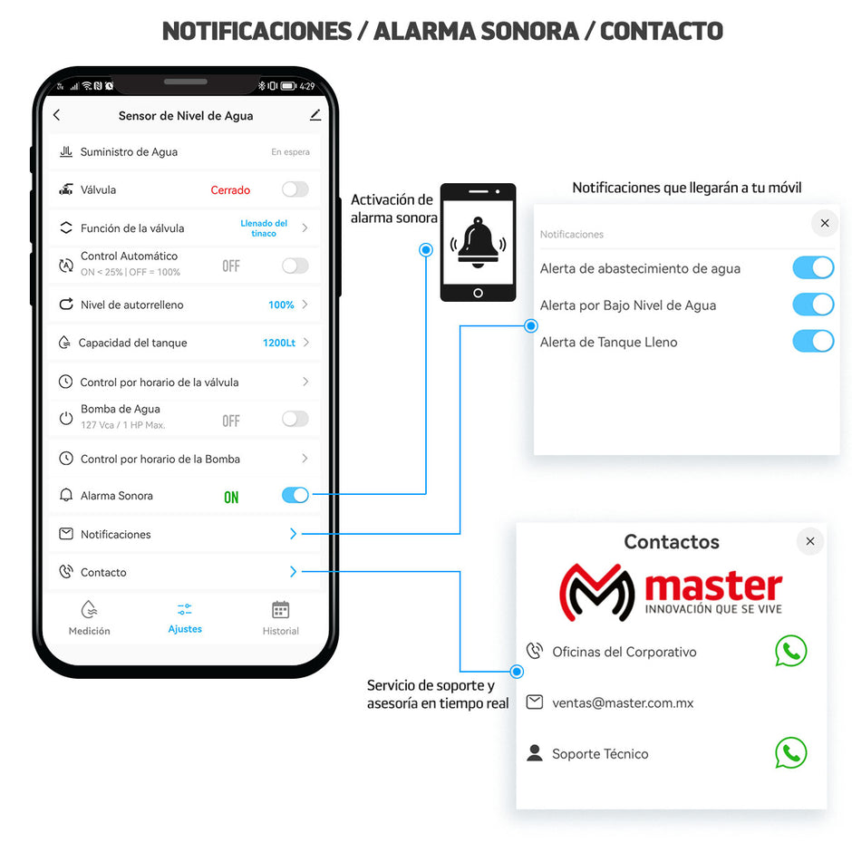 Sensor Medidor Inteligente de Nivel de Agua WiFi para Tinacos y Cisternas Compatible con Alexa| IOT-WATERP