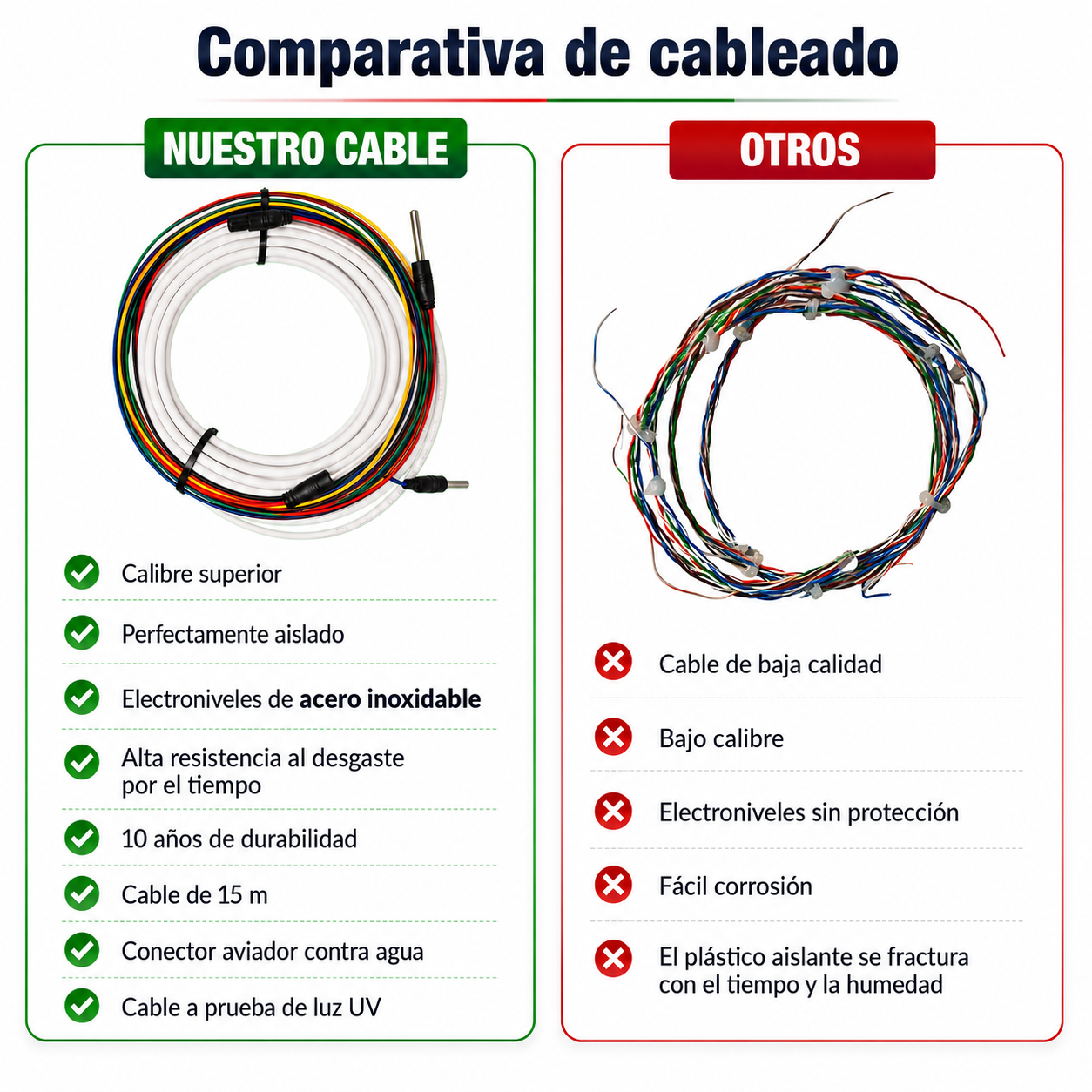 Medidor de nivel agua tinaco cisterna con electroniveles inoxidables 9v 15m | PUSH-WATER