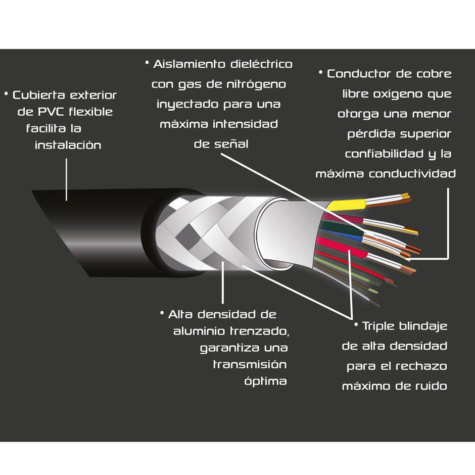 Cable HDMI macho a macho, v1.4, 6m | MC-XHDMI6B