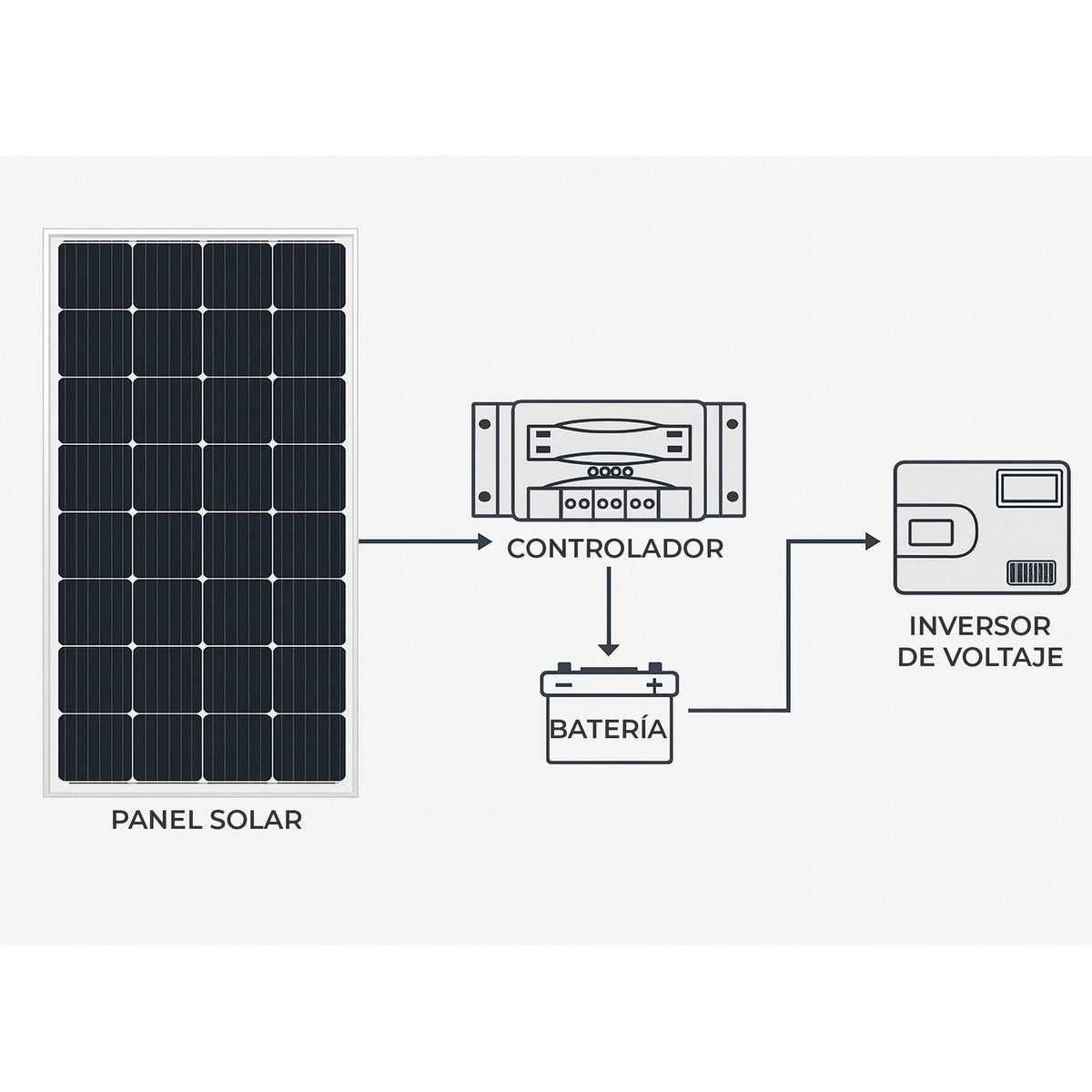 Panel Solar de 250W – Energía Limpia para Hogar e Industria | MP-CELDA250W