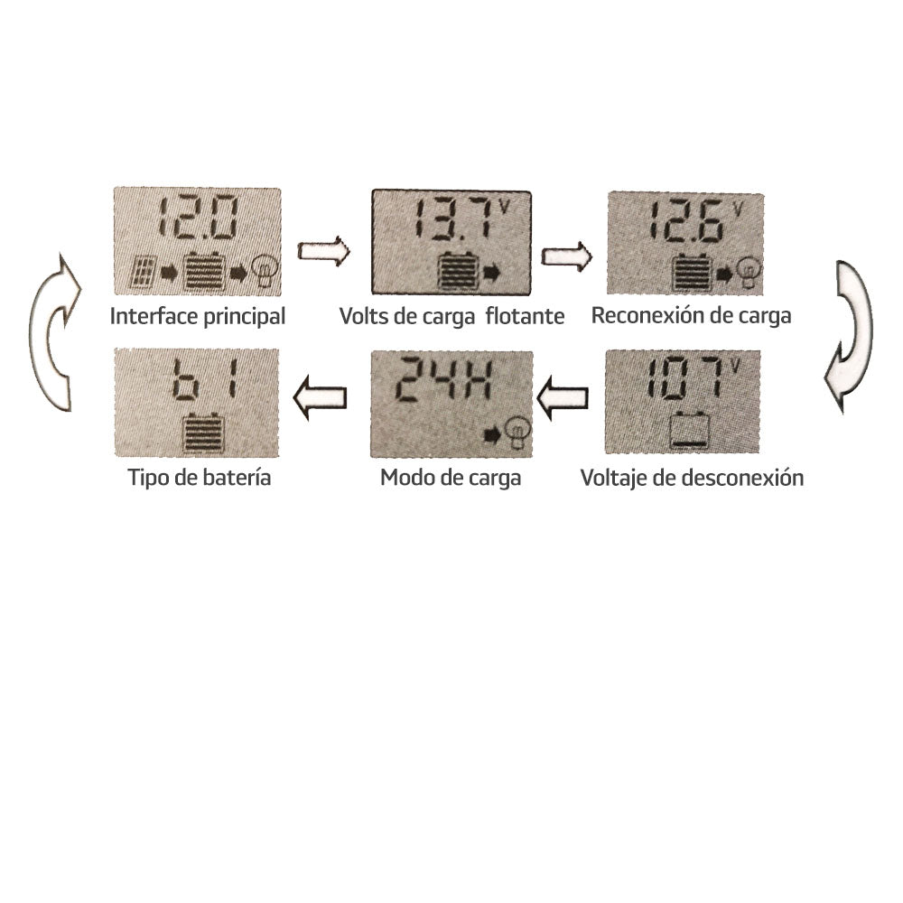 Controlador inteligente para carga solar | MP-CTRL20