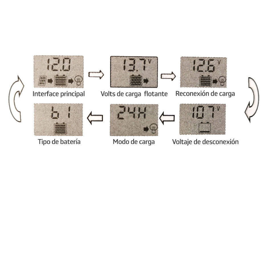 Controlador inteligente para carga solar | MP-CTRL20