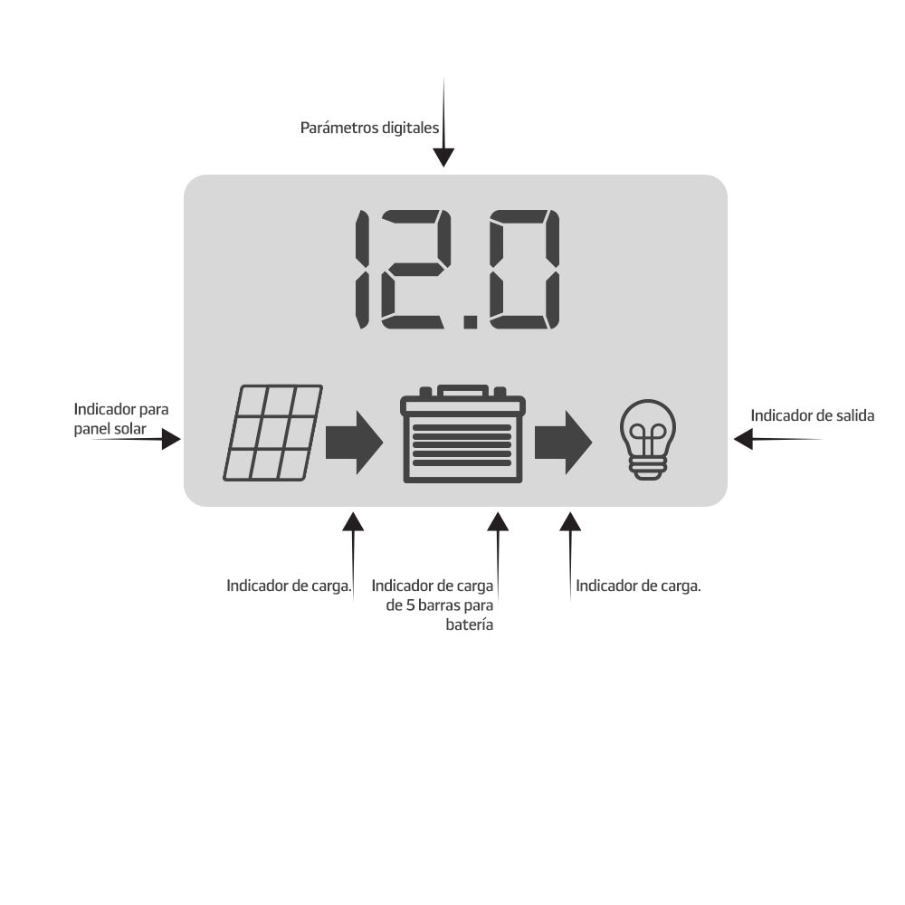 Controlador inteligente para carga solar | MP-CTRL20