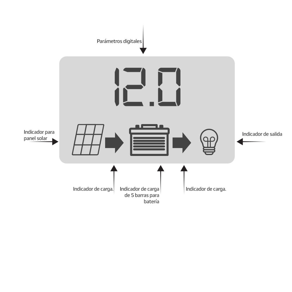 Controlador solar de 30A - MP-CTRL30