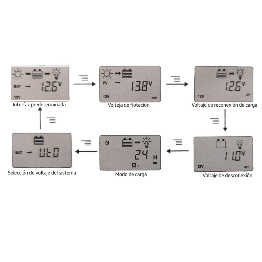 Controlador inteligente de carga solar | MP-CTRL40