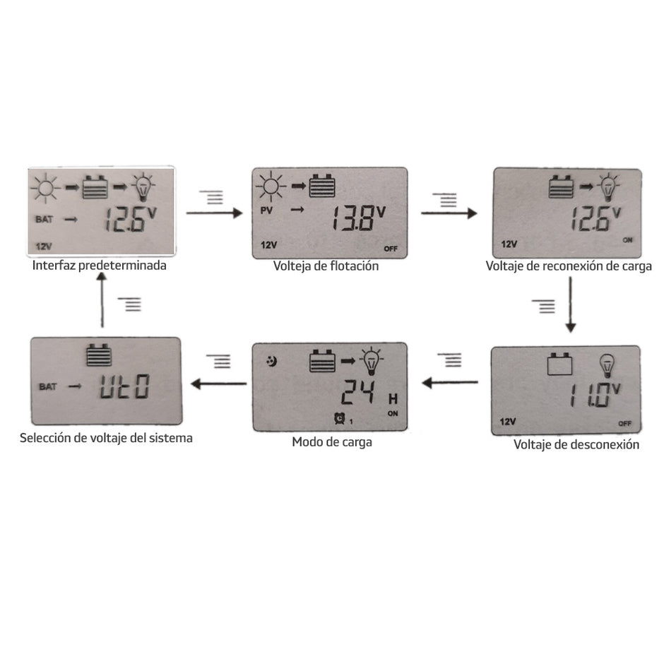 Controlador inteligente de carga solar | MP-CTRL40
