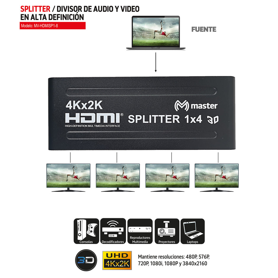 Divisor HDMI 1 en 4 salidas – 4K UHD, 3D | MV-HDMISP1-4
