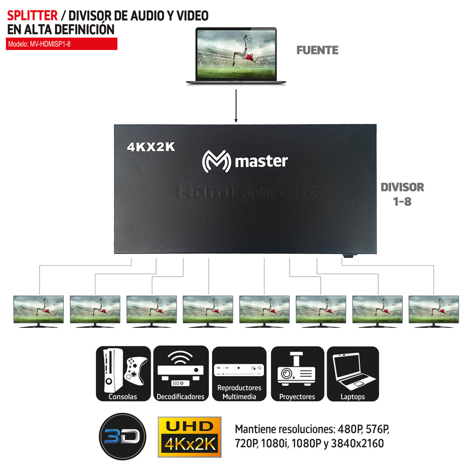 Divisor HDMI 1×8 Master | 4K UHD, HDCP, Plug & Play para 8 pantallas - MV-HDMISP1-8