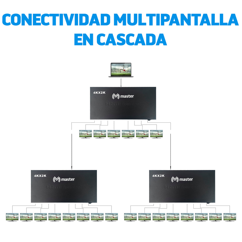 Divisor HDMI 1×8 Master | 4K UHD, HDCP, Plug & Play para 8 pantallas - MV-HDMISP1-8