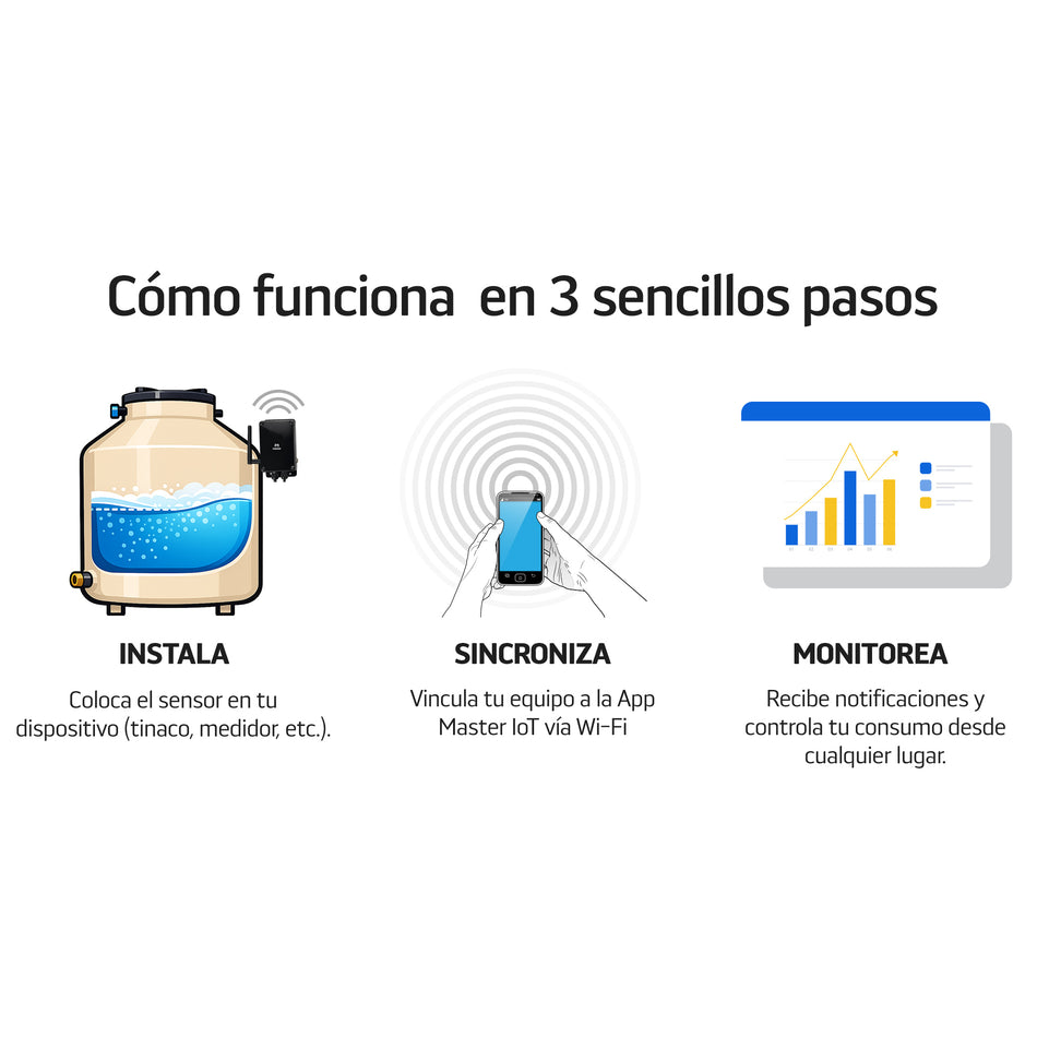 Sensor Medidor Inteligente de Nivel de Agua WiFi para Tinacos y Cisternas Compatible con Alexa | IOT-WATER