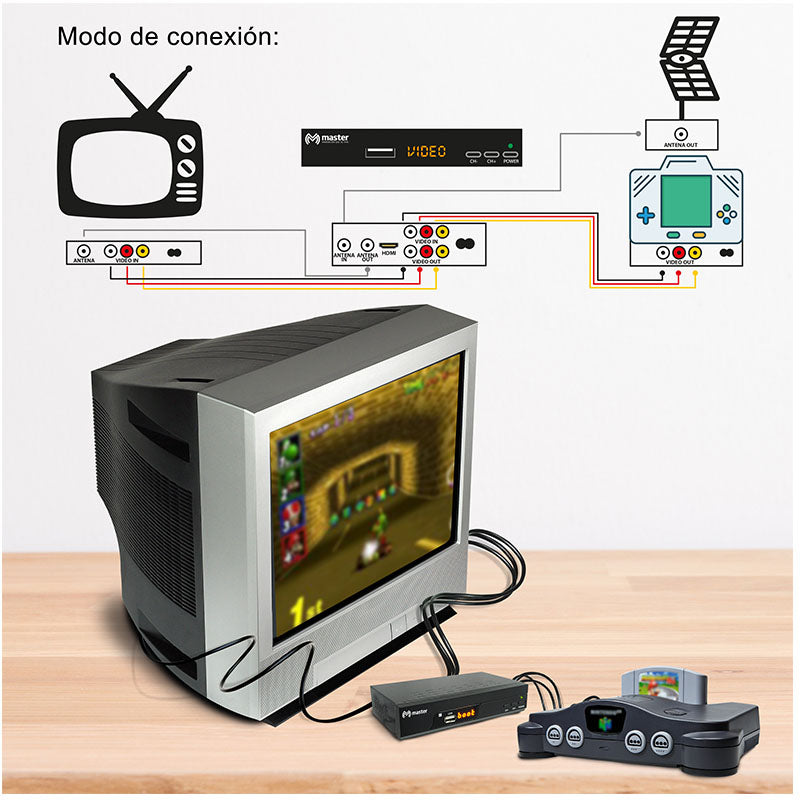 Convertidor A Smart Tv Box Plus Con Tdt Full Hd Ho
